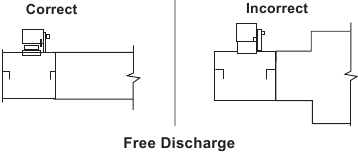 COOK - VA - Duct Installation - Step 2 Duct Installation - Step 2