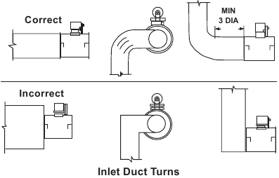 COOK - VA - Duct Installation - Step 3 Duct Installation - Step 3