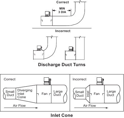 COOK - VA - Duct Installation - Step 4 Duct Installation - Step 4