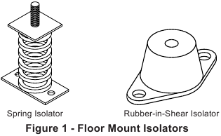 COOK - VA - Isolation Installation - Example 1 Isolation Installation - Example 1
