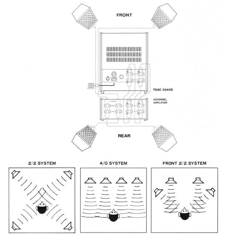Teac - 3340S - 4-Track / 4-Channel Connections 4-Track / 4-Channel Connections