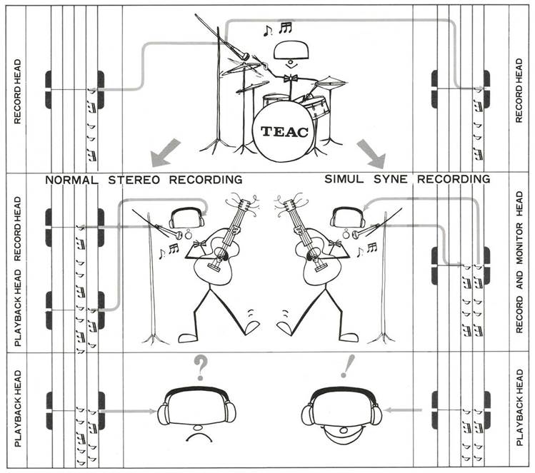 Teac - 3340S - 4 track, 4-channel Simul-Sync Recording 4 track, 4-channel Simul-Sync Recording