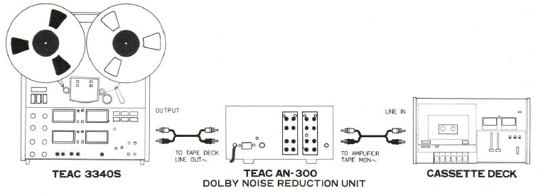 Teac - 3340S - Special Playback Information Special Playback Information