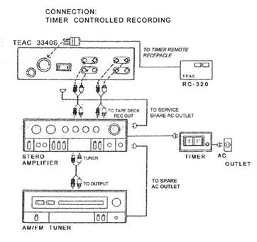 Teac - 3340S - Timer Controlled Recording Timer Controlled Recording