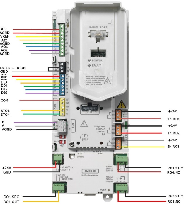 ABB - ACS580 - Control board wiring - Part 1 Control board wiring - Part 1