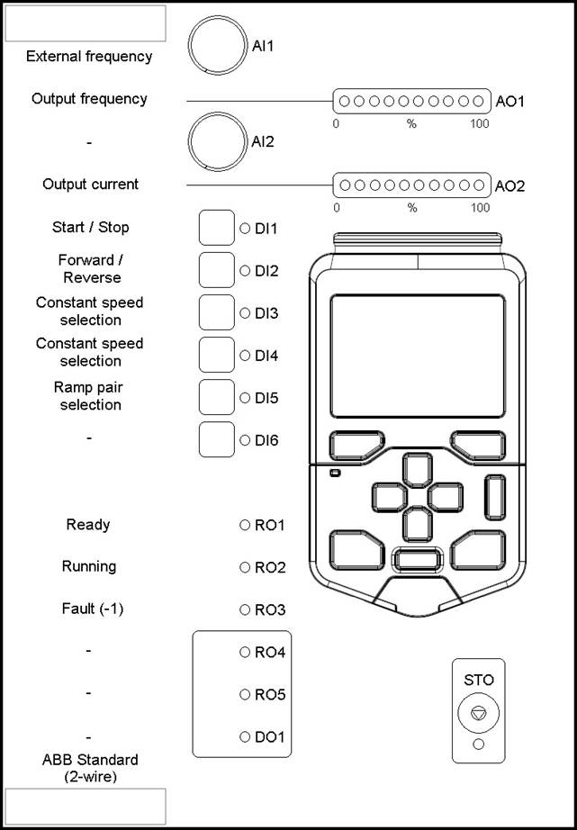 ABB - ACS580 - Default I/O-panel functions Default I/O-panel functions