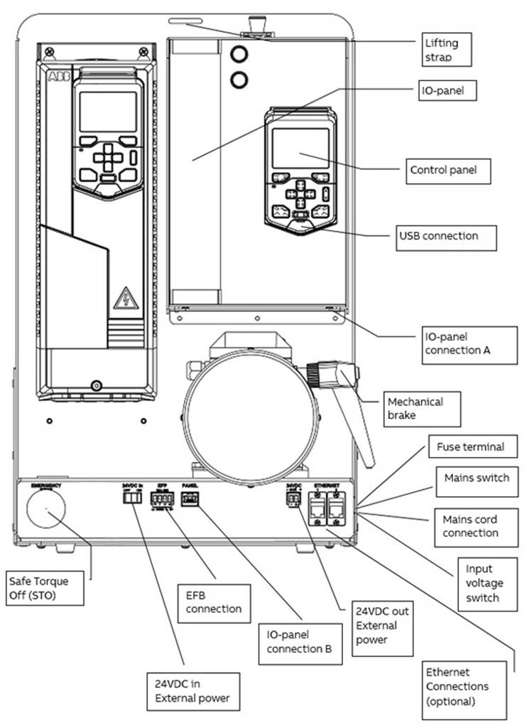 ABB - ACS580 - Layout Layout