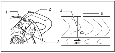 Makita - LS0714 - Adjusting the laser line appears (left) of the saw blade Adjusting the laser line appears (left) of the saw blade