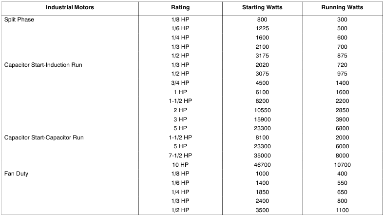 Miller - Trailblazer 302 - Approx. Power Requirements For Industrial Motors Approx. Power Requirements For Industrial Motors