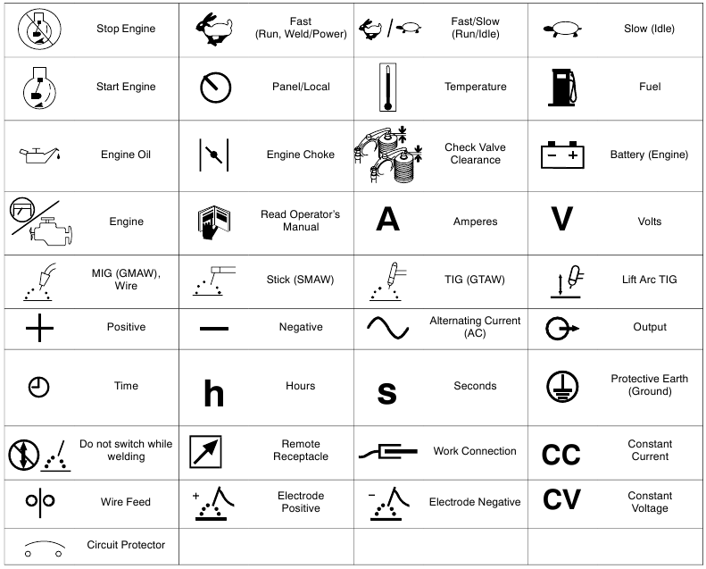 Miller - Trailblazer 302 - DEFINITIONS - Symbol Definitions DEFINITIONS - Symbol Definitions