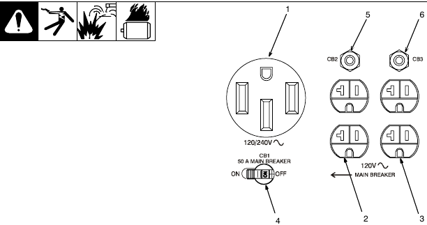 Miller - Trailblazer 302 - Generator Power Receptacles/Supplementary Protectors Generator Power Receptacles/Supplementary Protectors