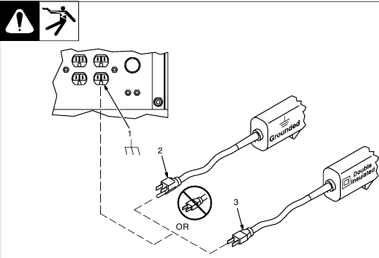 Miller - Trailblazer 302 - GENERATOR POWER - Selecting Equipment GENERATOR POWER - Selecting Equipment
