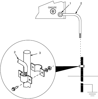 Miller - Trailblazer 302 - Grounding When Supplying Building Systems Grounding When Supplying Building Systems