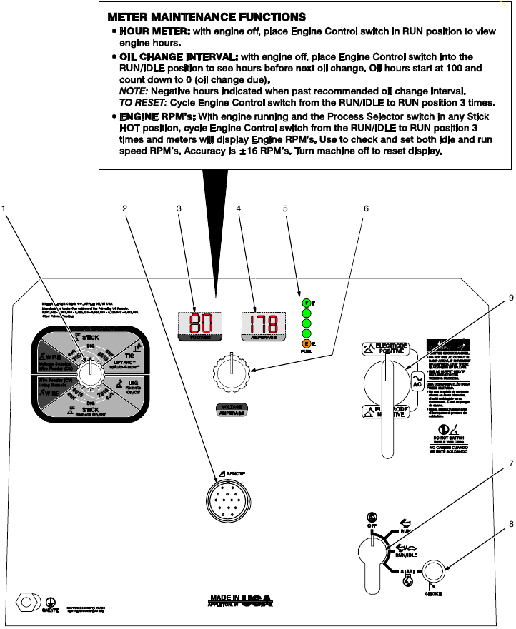 Miller - Trailblazer 302 - OPERATING - Front Panel Controls OPERATING - Front Panel Controls