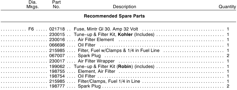 Miller - Trailblazer 302 - PARTS LIST - Recommended Spare Parts PARTS LIST - Recommended Spare Parts