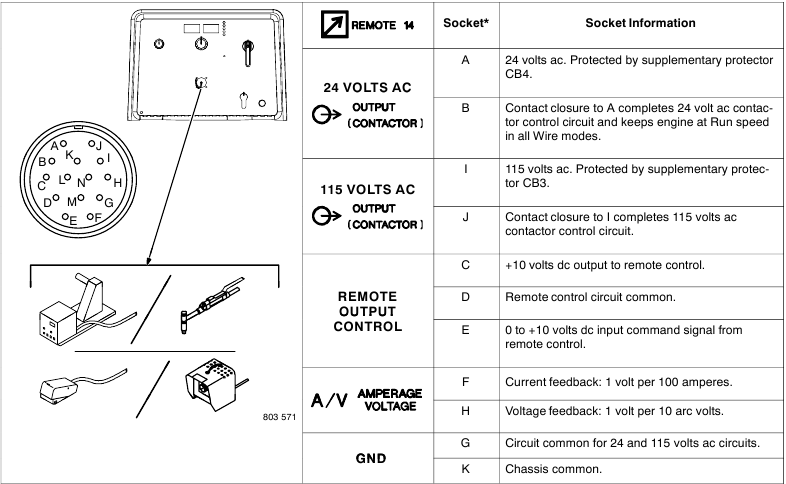 Miller - Trailblazer 302 - Remote Receptacle Information Remote Receptacle Information