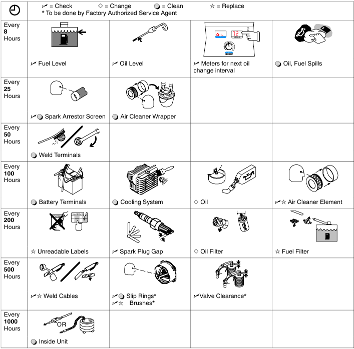 Miller - Trailblazer 302 - Routine Maintenance Routine Maintenance
