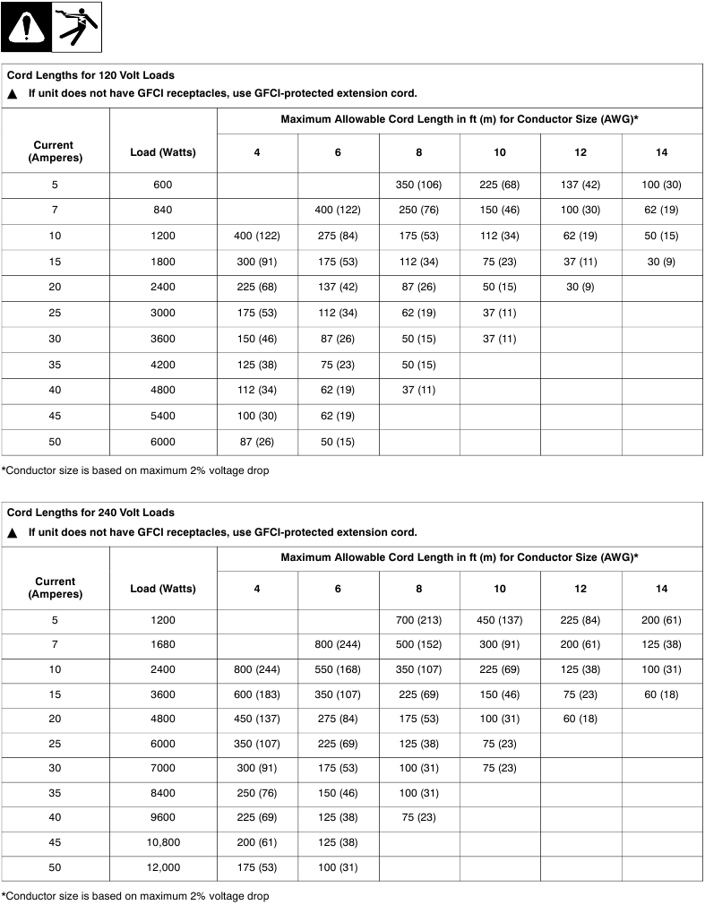 Miller - Trailblazer 302 - Selecting Extension Cord (Use Shortest Cord Possible) Selecting Extension Cord (Use Shortest Cord Possible)