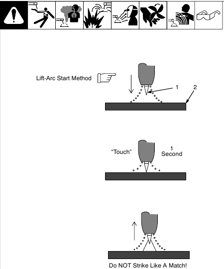 Miller - Trailblazer 302 - TIG Lift-Arc™ Start Procedure TIG Lift-Arc™ Start Procedure