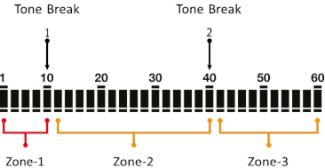 Nokta - SCORE - Adjusting the Number of Tones - 3-Tone Adjusting the Number of Tones - 3-Tone