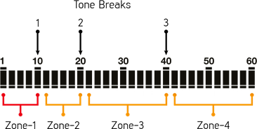 Nokta - SCORE - Adjusting the Number of Tones - 4 Tone Adjusting the Number of Tones - 4 Tone