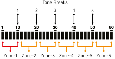 Nokta - SCORE - Adjusting the Number of Tones - 6-Tone Adjusting the Number of Tones - 6-Tone