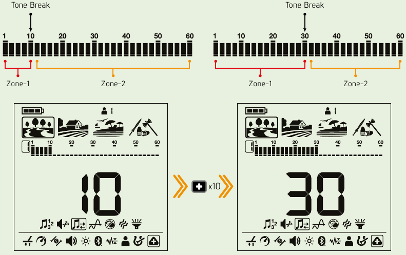 Nokta - SCORE - Default Tone Break points per Search Mode Default Tone Break points per Search Mode