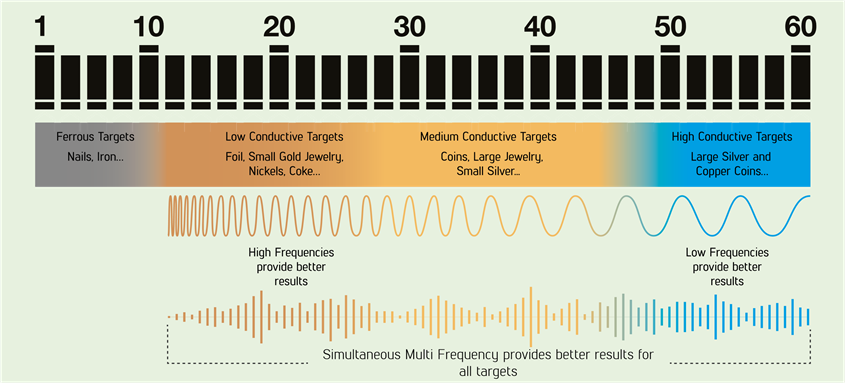 Nokta - SCORE - FREQUENCY - Modes and Frequencies FREQUENCY - Modes and Frequencies