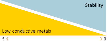 Nokta - SCORE - Ground Balance - Manual Ground Balance - Step 3 Ground Balance - Manual Ground Balance - Step 3