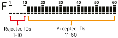 Nokta - SCORE - SEARCH MODES - PARK - Step 1 SEARCH MODES - PARK - Step 1