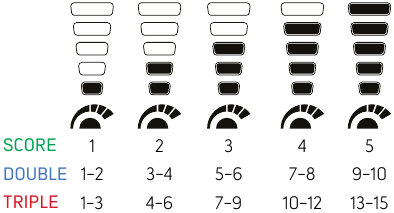 Nokta - SCORE - SENSITIVITY - Adjusting the Sensitivity SENSITIVITY - Adjusting the Sensitivity
