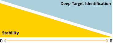 Nokta - SCORE - SETTINGS - Deep Target Identification (dt) SETTINGS - Deep Target Identification (dt)