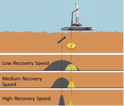 Nokta - SCORE - SETTINGS - Recovery Speed SETTINGS - Recovery Speed