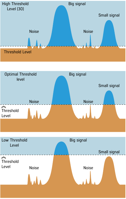 Nokta - SCORE - Sub-Settings-Default Threshold Levels per Search Mode Sub-Settings-Default Threshold Levels per Search Mode