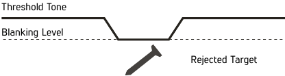 Nokta - SCORE - Threshold Tone for Rejected Targets Threshold Tone for Rejected Targets