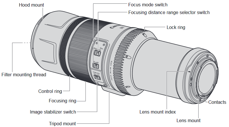 Canon - RF 600mm F11 IS STM - Overview Overview