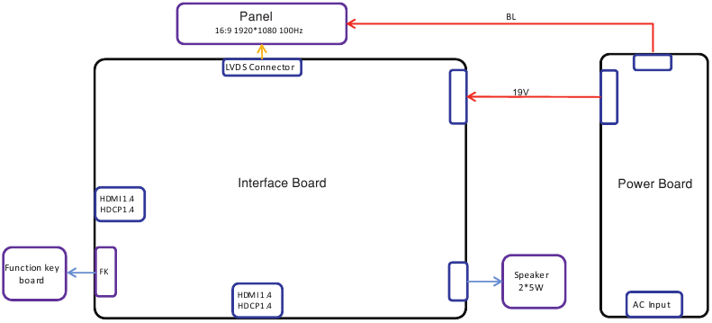 Dell - S2725HS - Wiring Connectivity Diagram Wiring Connectivity Diagram