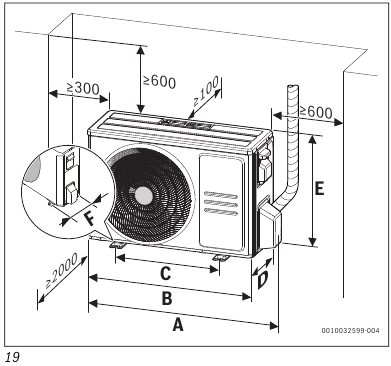 Bosch - Climate 7100i - Product dimensions and minimum clearances - Part 2 Product dimensions and minimum clearances - Part 2