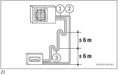 Bosch - Climate 7100i - Product dimensions and minimum clearances - Part 4 Product dimensions and minimum clearances - Part 4