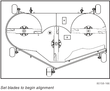 Husqvarna - RZ5426 - Adjusting the Deck - Step 1 Adjusting the Deck - Step 1