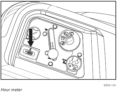 Husqvarna - RZ5426 - CONTROLS - Hour Meter Operation CONTROLS - Hour Meter Operation