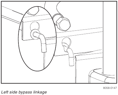 Husqvarna - RZ5426 - CONTROLS - Using the Bypass Linkages CONTROLS - Using the Bypass Linkages