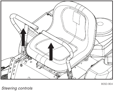 Husqvarna - RZ5426 - CONTROLS - Using the Steering Controls CONTROLS - Using the Steering Controls