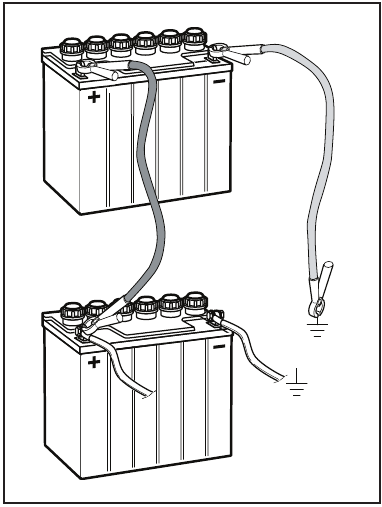 Husqvarna - RZ5426 - Jumper cable connection Jumper cable connection
