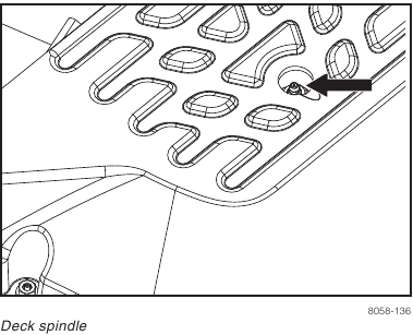 Husqvarna - RZ5426 - LUBRICATION - Lubricating the Deck Spindles LUBRICATION - Lubricating the Deck Spindles