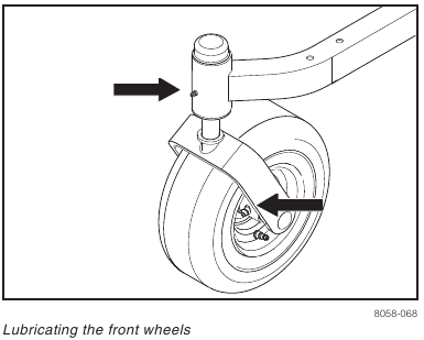 Husqvarna - RZ5426 - LUBRICATION - Lubricating the front wheels LUBRICATION - Lubricating the front wheels