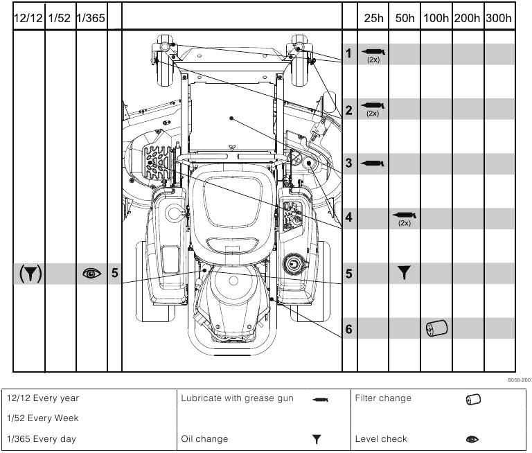 Husqvarna - RZ5426 - LUBRICATION - Lubrication Schedule LUBRICATION - Lubrication Schedule