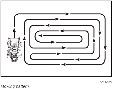 Husqvarna - RZ5426 - OPERATION - Mowing pattern OPERATION - Mowing pattern