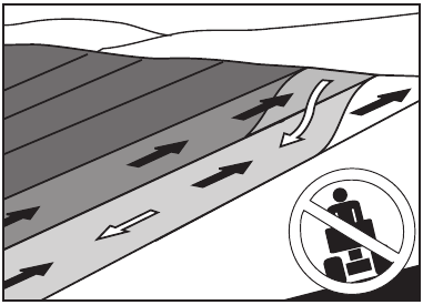Husqvarna - RZ5426 - SAFETY - Slope Operation SAFETY - Slope Operation