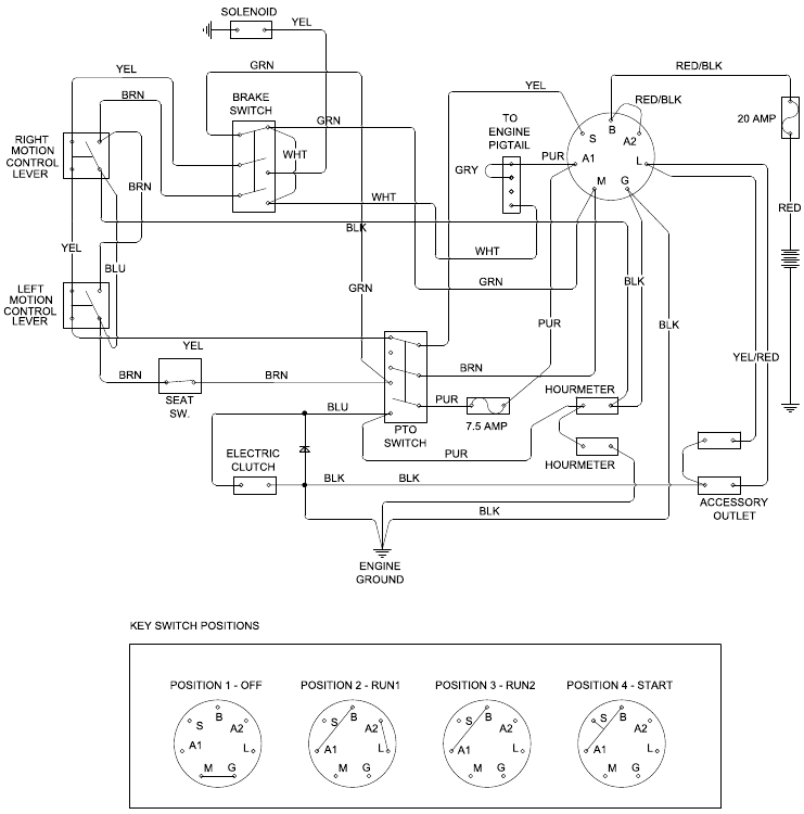 Husqvarna - RZ5426 - SCHEMATICS SCHEMATICS
